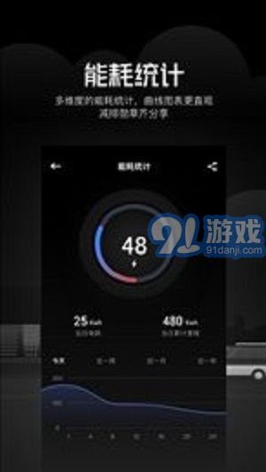 安睿通2