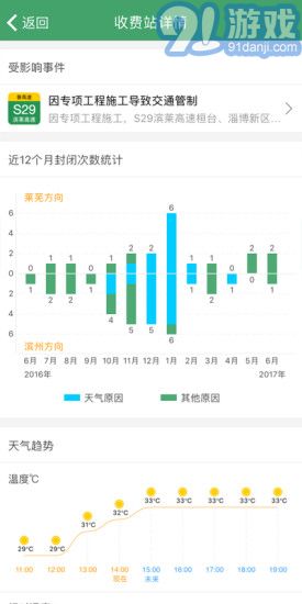 e高速1