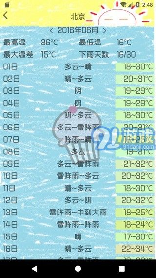 歷史天氣2