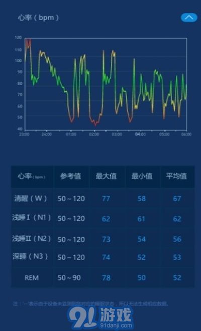 愛思睡眠2
