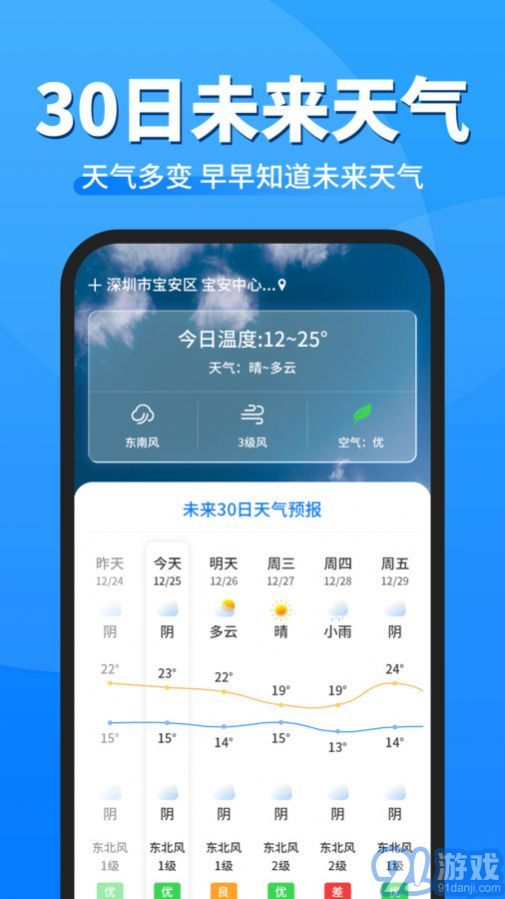 即準(zhǔn)天氣預(yù)報(bào)1
