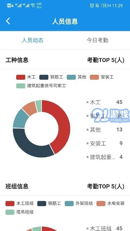 DTSite智慧工地管理平臺(tái)3