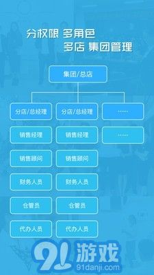 卡派云車商2