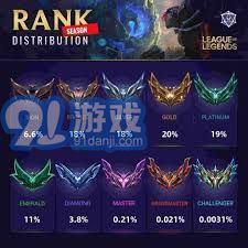 英雄联盟段位顺序表图2024(图3)