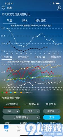 天府氣象3