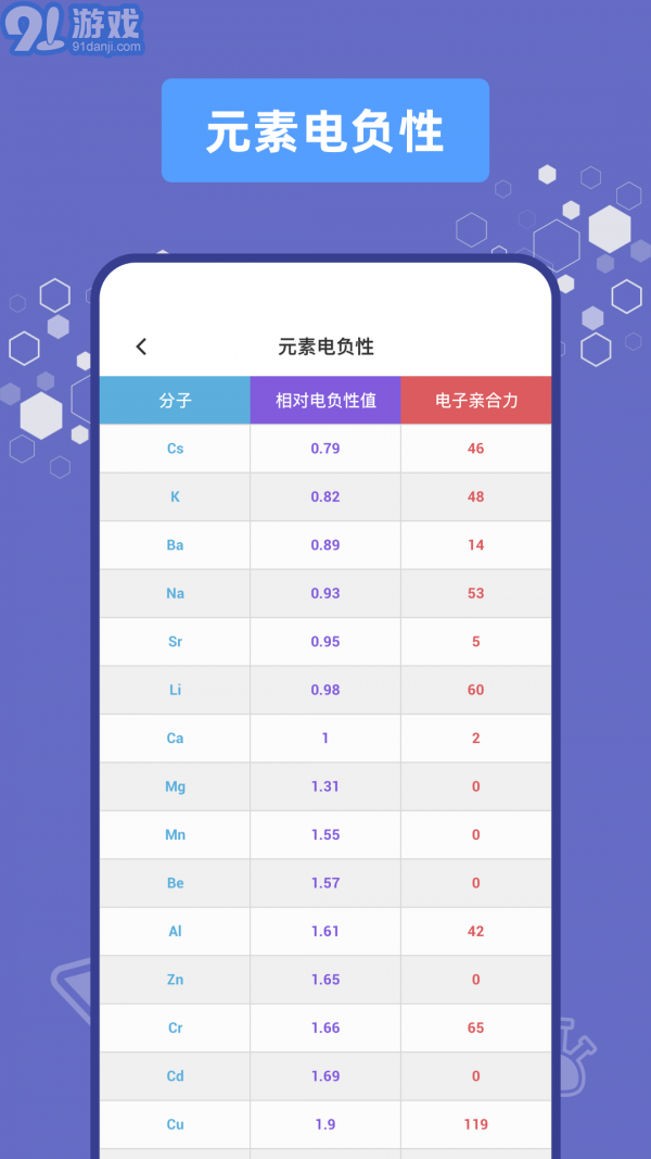 燒杯實(shí)驗(yàn)室3