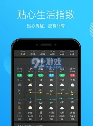 天氣王中王2