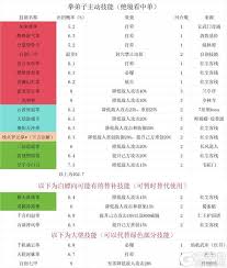 这就是江湖拳法主动技能有哪些-江湖拳法主动技能详解