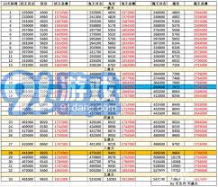 想不想修真秘境怎么玩-修真秘境攻略详解