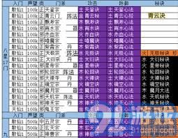 想不想修真加入门派的条件是什么-想不想修真入门派有哪些要求