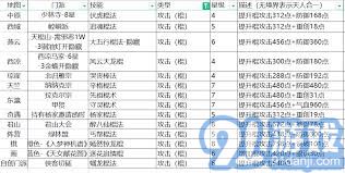 这就是江湖棍八逆新版技能组合详解-江湖棍八逆新版技能组如何搭配