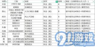 这就是江湖棍自用五逆怎么分享-这就是江湖棍自用五逆分享方法