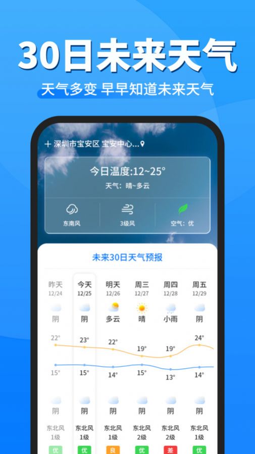 即準(zhǔn)天氣預(yù)報(bào)1