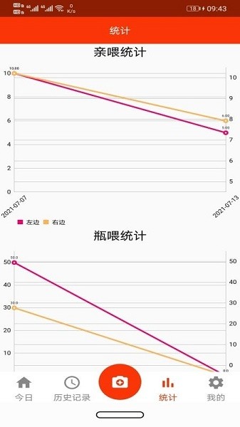 小寶愛記錄3