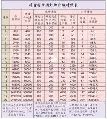 抖音直播观众加入阵营抖音粉丝团16级怎么升级