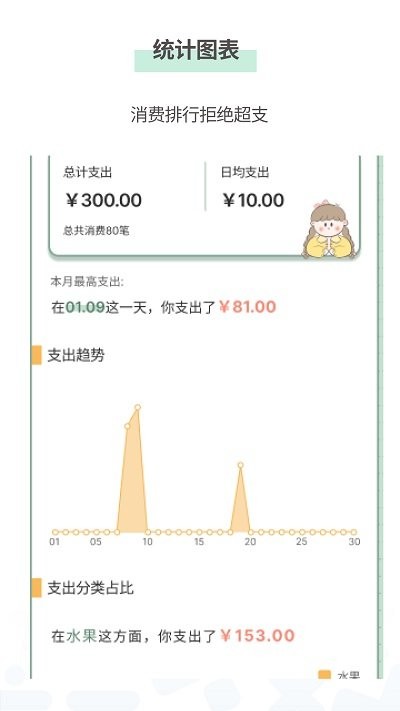 小薇隨手記賬1