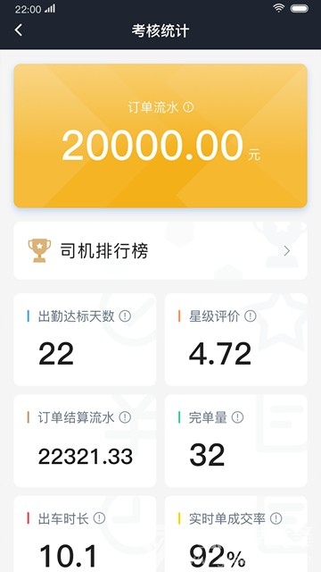 雙創(chuàng)司機(專車代駕汽車工具)V4.40.2 安卓免費版2