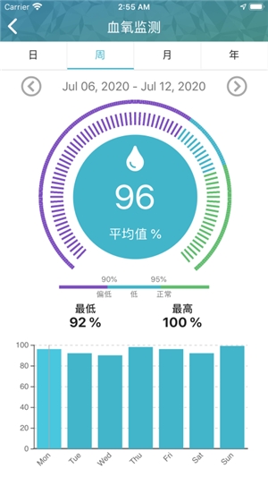 天環(huán)云健康（Skyring Health）2