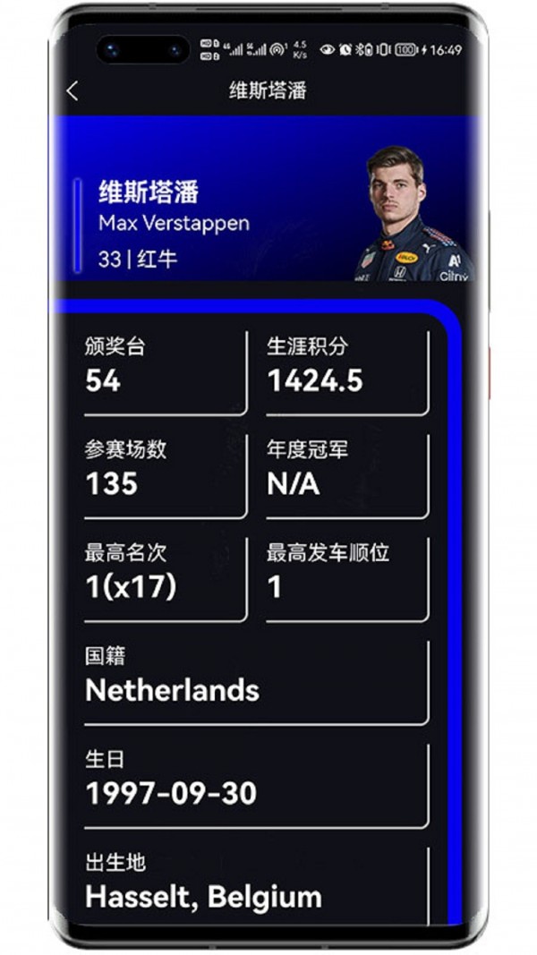 F1賽程4