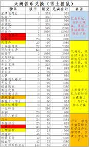 这就是江湖枪法十二经怎么详解-这就是江湖枪法十二经详解方法