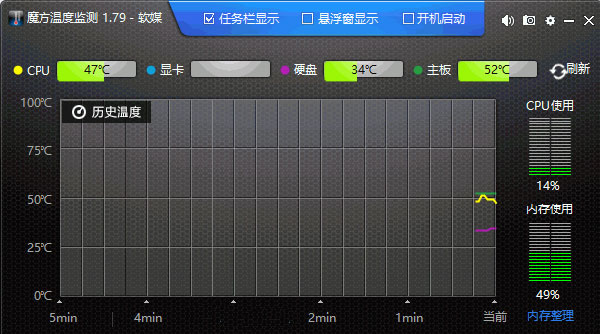 CPU調(diào)頻神器ThrottleStop2