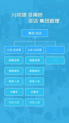 卡派云車商2