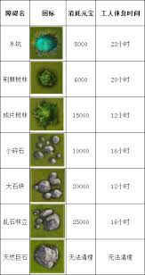 这就是江湖万年树如何获取(图2)