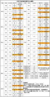 凡人传说怎么玩-凡人传说攻略秘籍
