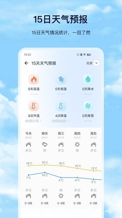 天氣預報pro版2