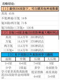想不想修真推图5需要多少攻击力和防御力-提升战斗力攻略