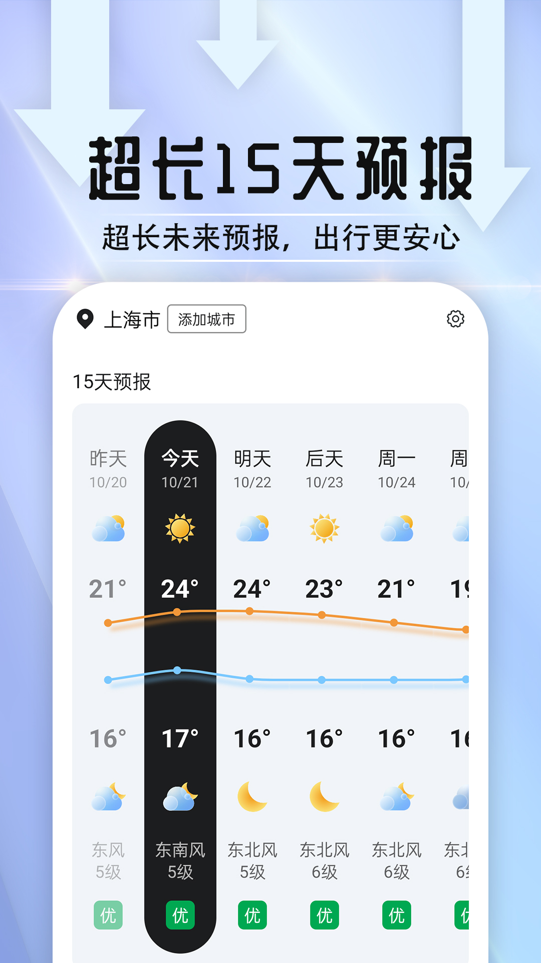 天氣好伙伴5