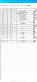 这就是江湖天阙阁氪金攻略大全-天阙阁氪金玩法及信息汇总