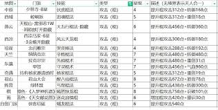 这就是江湖隐门开派攻略详解-如何玩转江湖隐门开派攻略