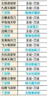 这就是江湖刀法主动技能现版本强度排名-这就是江湖现版本刀法主动技能综合排名