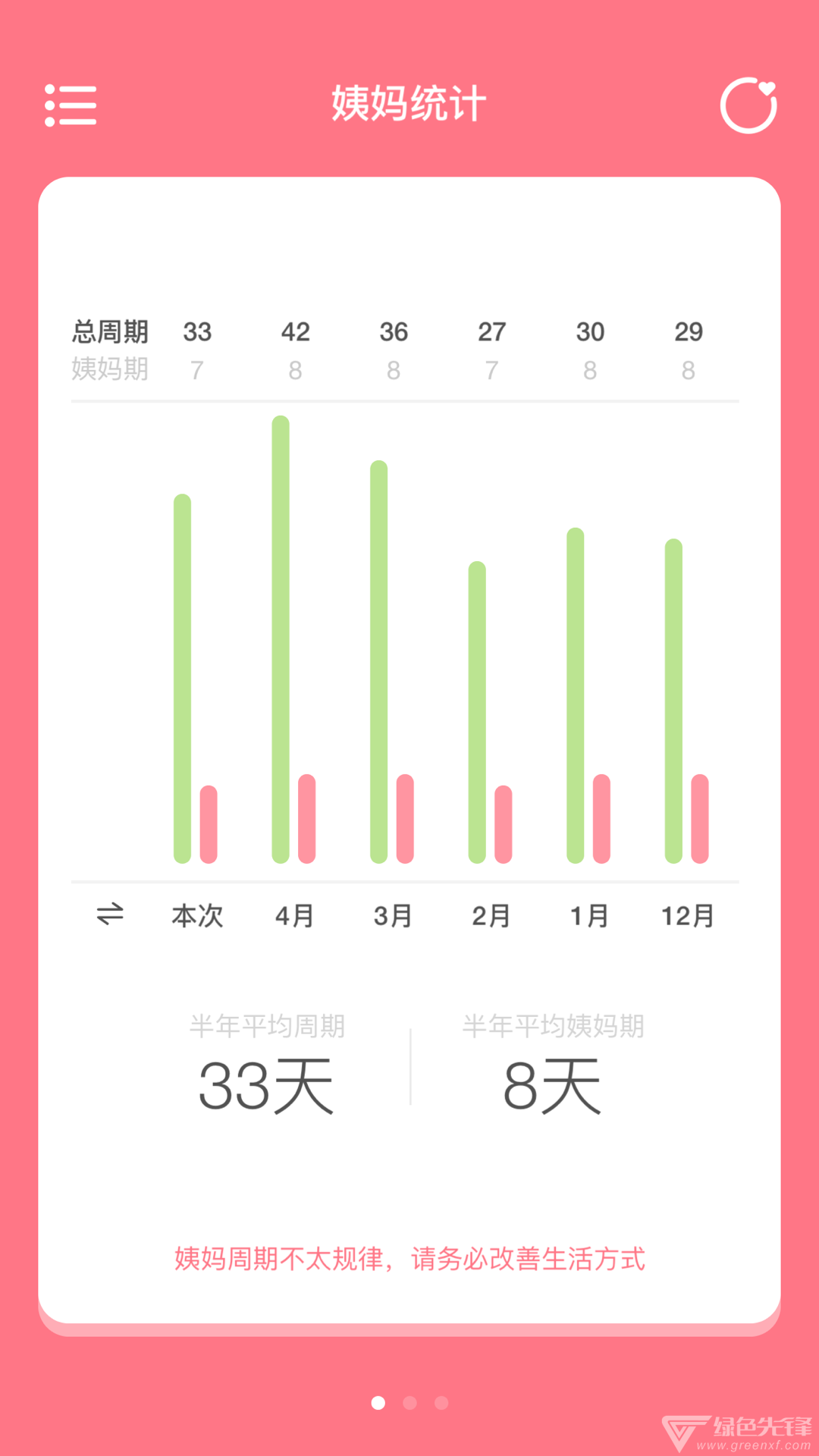 姨媽來咯1