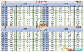 想不想修真中闪避机制的作用大不大-提升生存率的关键：想不想修真里的闪避技巧