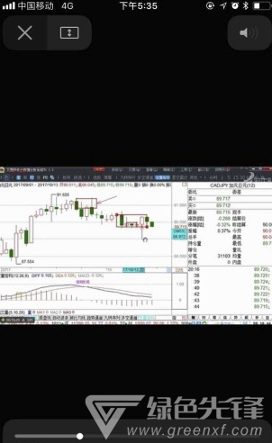 FX168財(cái)經(jīng)安卓版v3.7.72