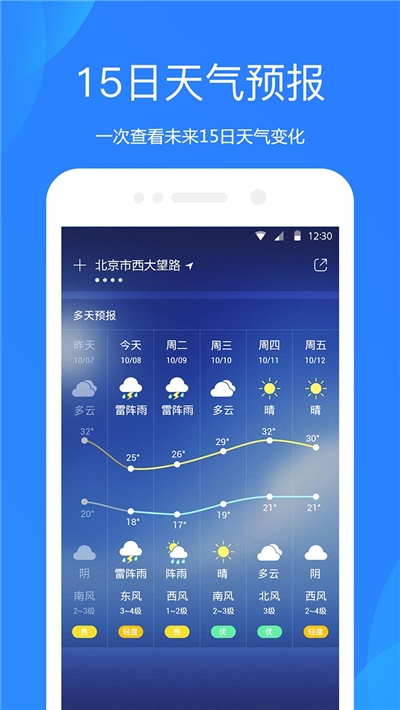 天氣預(yù)報2