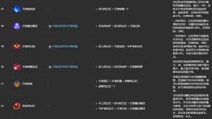 最终幻想14 水晶世界ULK文理技能合成表全面解析