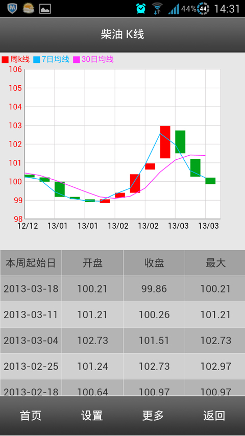 移動(dòng)生意社1