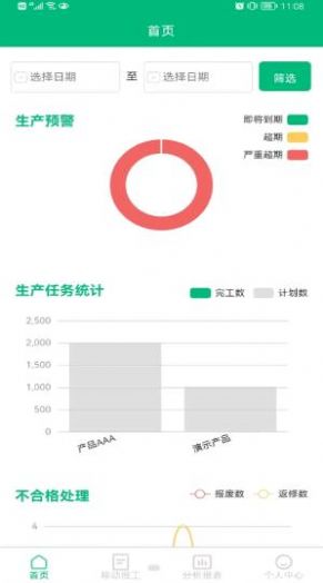 小報(bào)工生產(chǎn)分析1