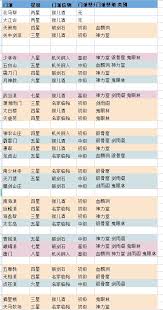 这就是江湖十二经详细解析-这就是江湖十二经全面介绍