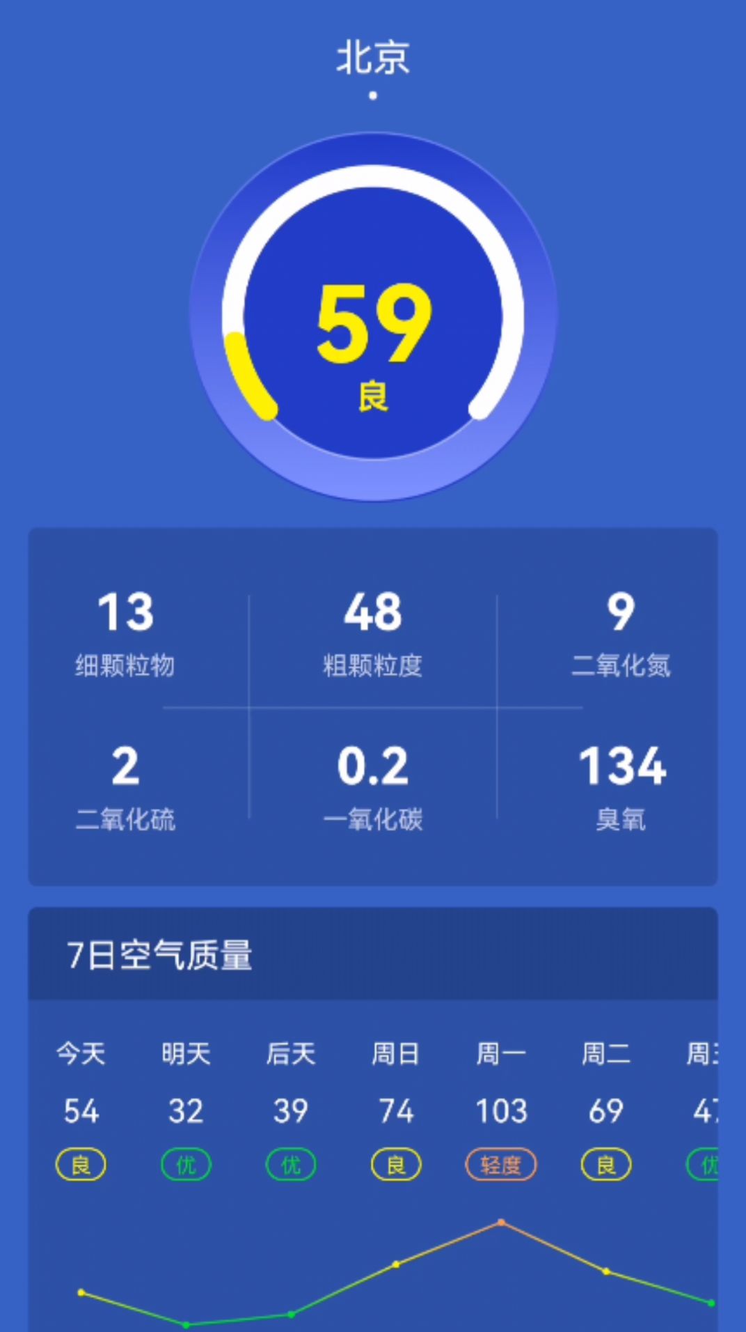 壽光天氣預(yù)報1