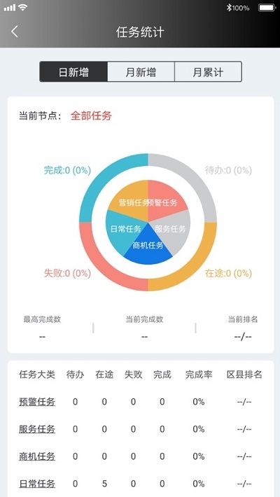 四川移動(dòng)政企指南針3