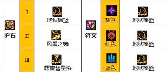 DNF女柔道2024畢業(yè)級裝備推薦與選擇