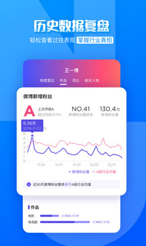 FUNJI(funji藝人熱搜榜)V1.1.6 安卓4