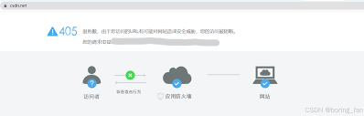 永久免费国外ip代理加速器