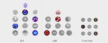 LOL新版本劍魔玩法攻略與解析