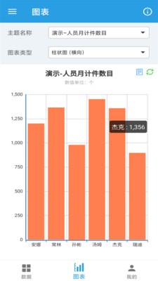 圖表生成器1