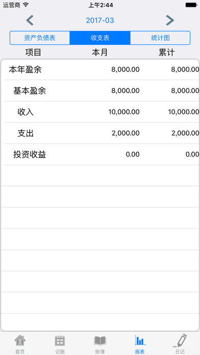 小鳥記賬4